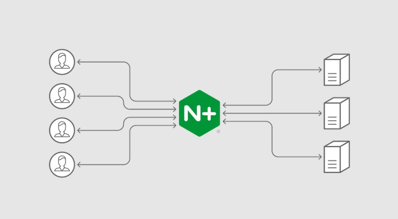 Nginx Reverse Proxy