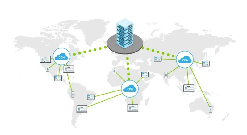 Apache CDN entegrasyonu