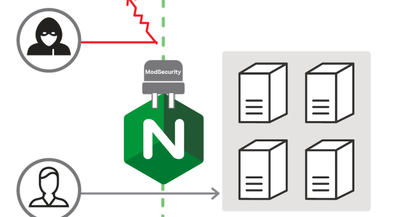 nginx modsecurity